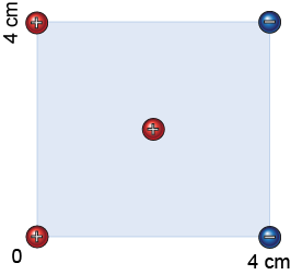 If four charges are placed at the corners of this square, then how will a positive charge in the middle move?